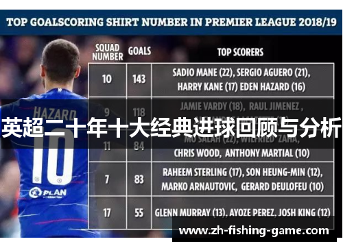 英超二十年十大经典进球回顾与分析