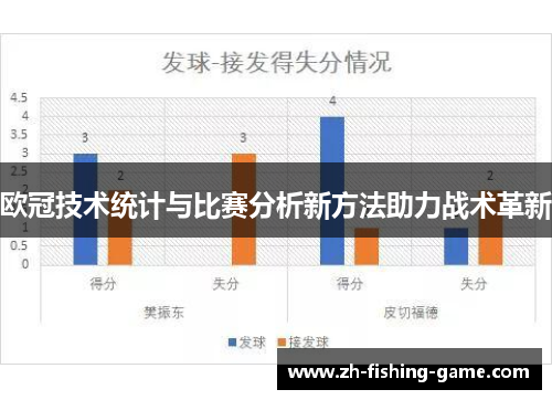 欧冠技术统计与比赛分析新方法助力战术革新